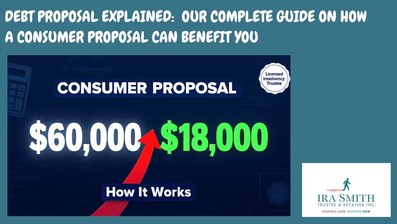 the title "Consumer Proposal" in bold white text. In the center, a large dollar figure "$60,000" in white is shown decreasing to "$18,000" in bright green, connected by a red arrow pointing down, signifying substantial debt reduction. To the right, a badge says "Licensed Insolvency Trustee." At the bottom of the blue area is a button-like graphic with "How It Works" in white text. To the right of the main graphic, there's the logo for Ira Smith Trustee & Receiver Inc., with an icon of a walking person and the tagline “STARTING OVER, STARTING NOW.”